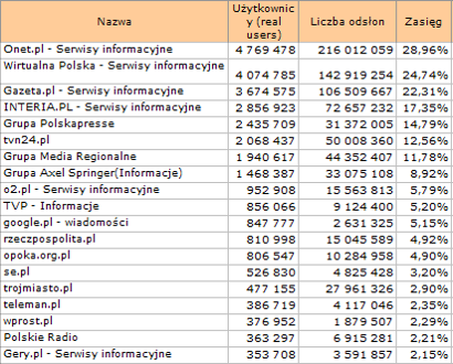 informacje