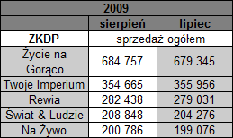 zycienagoracosierpien