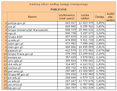 publicznewrzesien2009