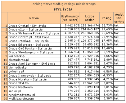 stylzyciawrzesien2009