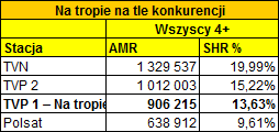 konkurencjasleddczy