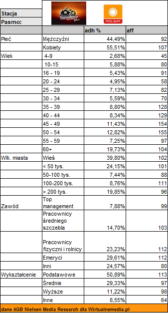 rodzinaprofilwidza