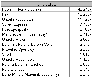 opolskie