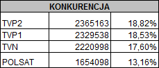 konkurencja